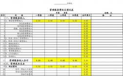 物业公司收入如何（物业公司收入如何计算）