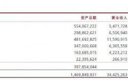 广发银行上海收入（广发银行上海收入怎么样）