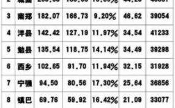 2016勉县财政收入（2020勉县gdp）