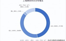 关于上海五年律师收入的信息