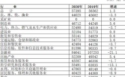 周口2016财政收入（2020年周口财政收入）