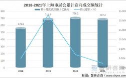 上海会展行业收入（上海会展行业发展）