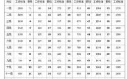 佛山南海文员收入（南海区机关文员薪酬管理制度）