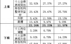 编辑的收入差异（编辑 收入）