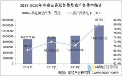 中泰证券营业收入（中泰证券营业部数量）