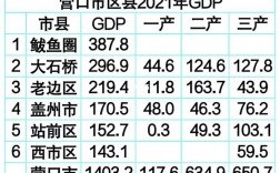 营口人的收入（2020年营口人均可支配收入）