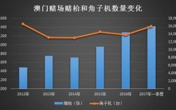 澳门赌场总收入（每年澳门赌场收入）