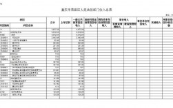 荣昌2016财政总收入（荣昌区一般预算收入）