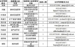 青岛海洋地质所收入（2021青岛海洋地质研究所招聘13人公告）