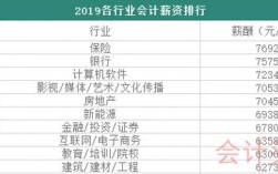 2019杭州会计收入（杭州会计月薪）