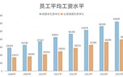 四川国企收入和公务员收入（四川国企工作吧）