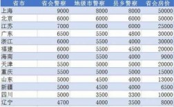 贵州警察工资收入（贵州正式编制警察一年收入）