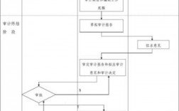 酒店收入内审（酒店内部审计工作流程）