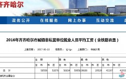 齐齐哈尔人均工资收入（齐齐哈尔人均收入多少钱）