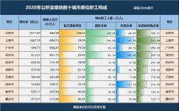 武汉外企收入（武汉有哪些外企工资高的厂）