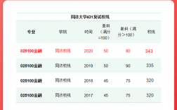 同济研究生收入（同济 研究生一个月发多少钱）