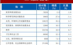 密云人均收入（密云人均收入多少）