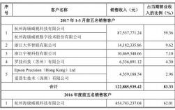 海康海外收入（海康威视海外销售待遇25万）