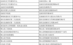 重庆医院收入排行（重庆市医院综合排名）