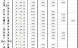 天津房管站长收入（天津房管站工资）