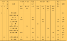 客户购买样品的收入（客户样品费计入什么科目）