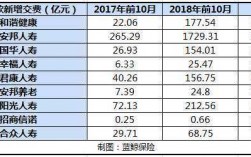 安邦人寿保费收入（安邦人寿现在一切正常吗?）