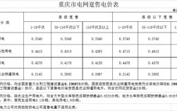 重庆供电局收入（重庆供电局收入如何）