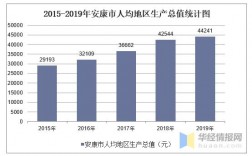 安康2015财政收入（安康财政收入2019）