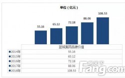 蓝城收入（蓝城集团2020年销售额）