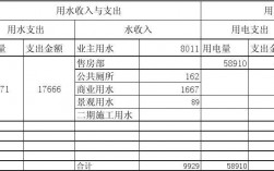 水电收入（水电收入税率多少）