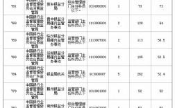 省银监局的收入（银监局工资比普通公务员高好多啊）