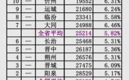 太原市人均收入（太原市人均收入多少钱一个月）