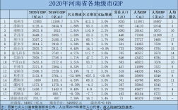 许昌市人均收入（许昌市2020年人均gdp）