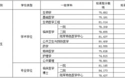 军医硕士收入（军医硕士收入高吗）