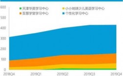 精锐教育营业收入（精锐教育年营业额）