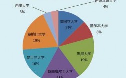 澳洲数据师收入（澳洲数据分析专业就业前景）