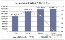 宝钢收入（宝钢薪水）