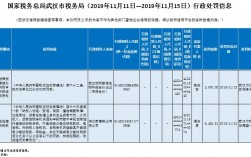 武汉国税收入（武汉各区税收）