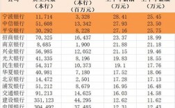 广州工行薪酬收入（广州工行怎么样）