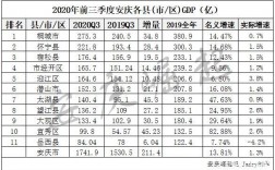 安庆地区人均收入（安庆人均收入2020）