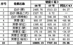 湖南中烟收入（湖南中烟收入怎么样）