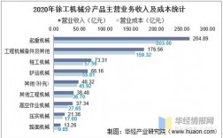 徐工集团机械收入（徐工机械工资）