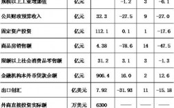 本溪市2015财政收入（本溪市2015财政收入多少钱）