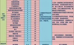 浙江建设技师学院收入（浙江建设技师学院收入怎么样）