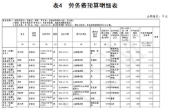 包装劳务收入（包装劳务费计入什么科目）