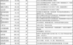 装饰公司月收入（装饰公司挣钱）