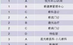 眼科特检收入（眼科特检工资）