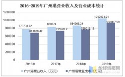 广州港集团收入（广州港集团收入怎样）