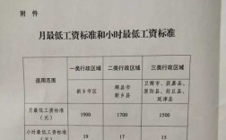 工资收入水平（新乡市工资收入水平）