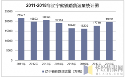 辽宁货运收入（辽宁货运收入排行榜）